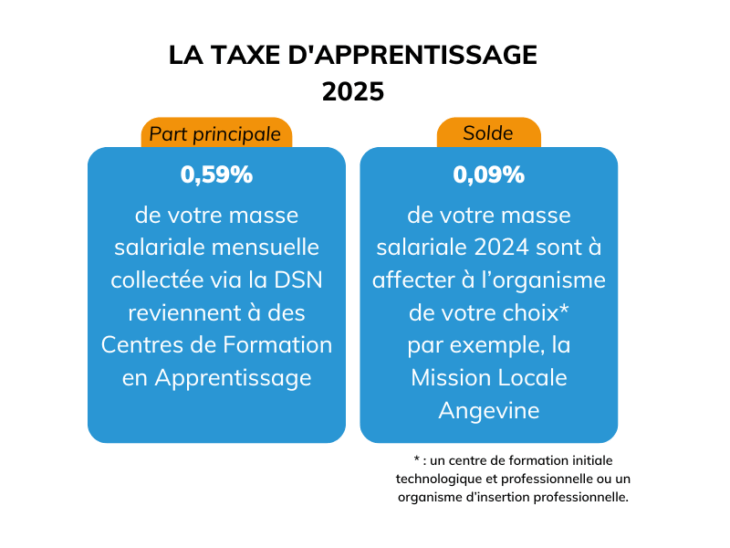 actu-taxe-apprentissage-2025